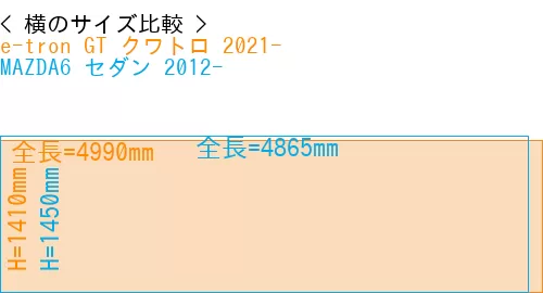 #e-tron GT クワトロ 2021- + MAZDA6 セダン 2012-